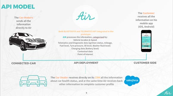 air functionalities