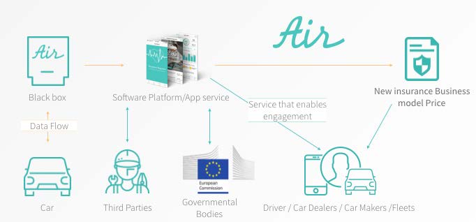 air functionalities